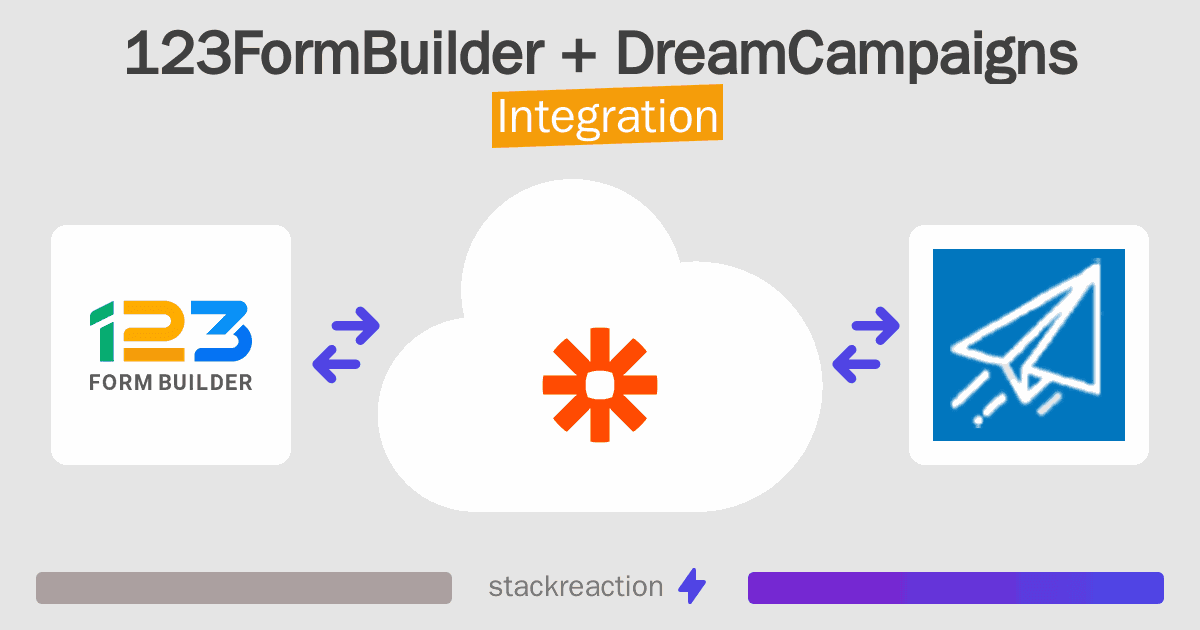 123FormBuilder and DreamCampaigns Integration
