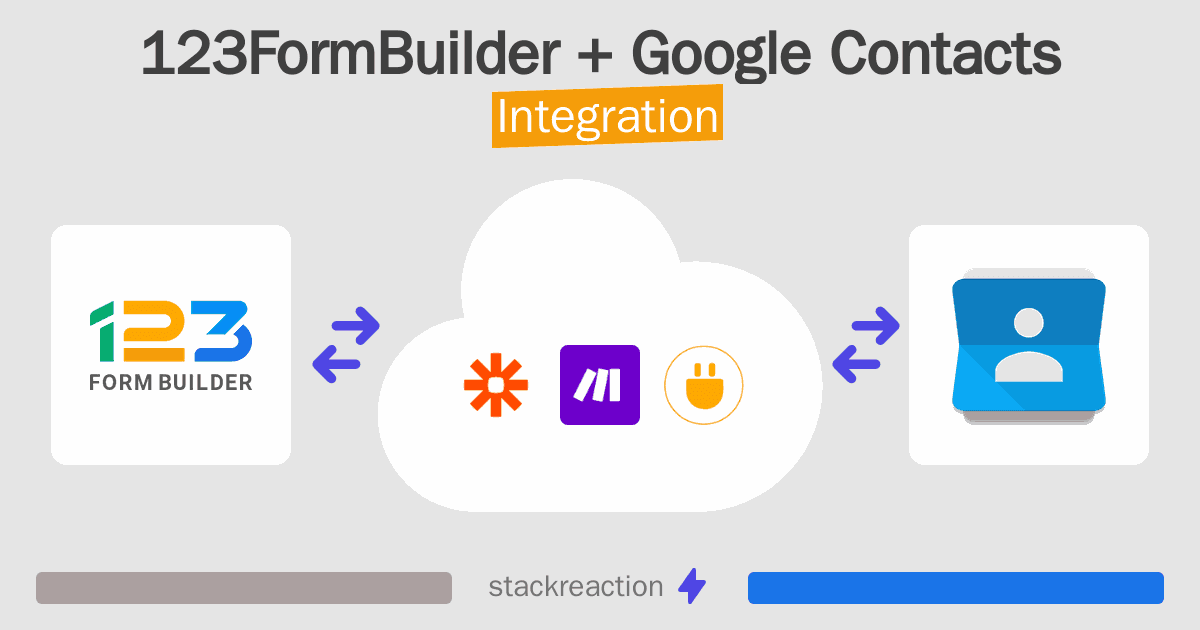 123FormBuilder and Google Contacts Integration