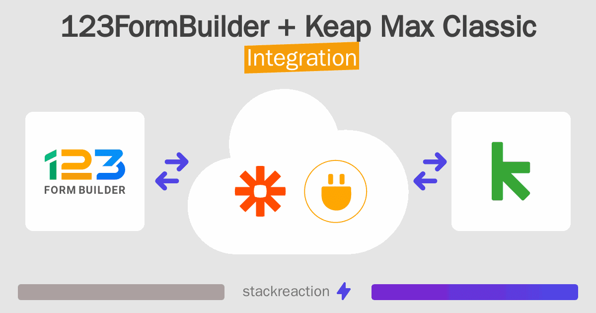 123FormBuilder and Keap Max Classic Integration
