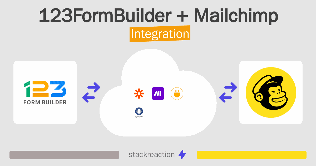 123FormBuilder and Mailchimp Integration