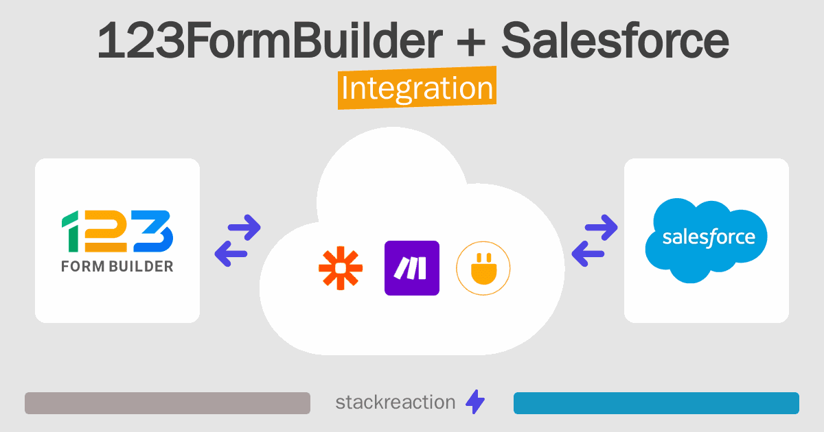 123FormBuilder and Salesforce Integration