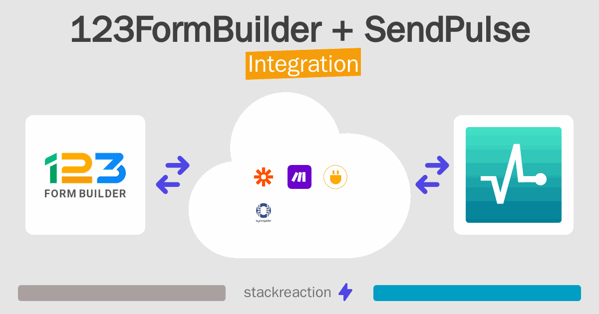 123FormBuilder and SendPulse Integration