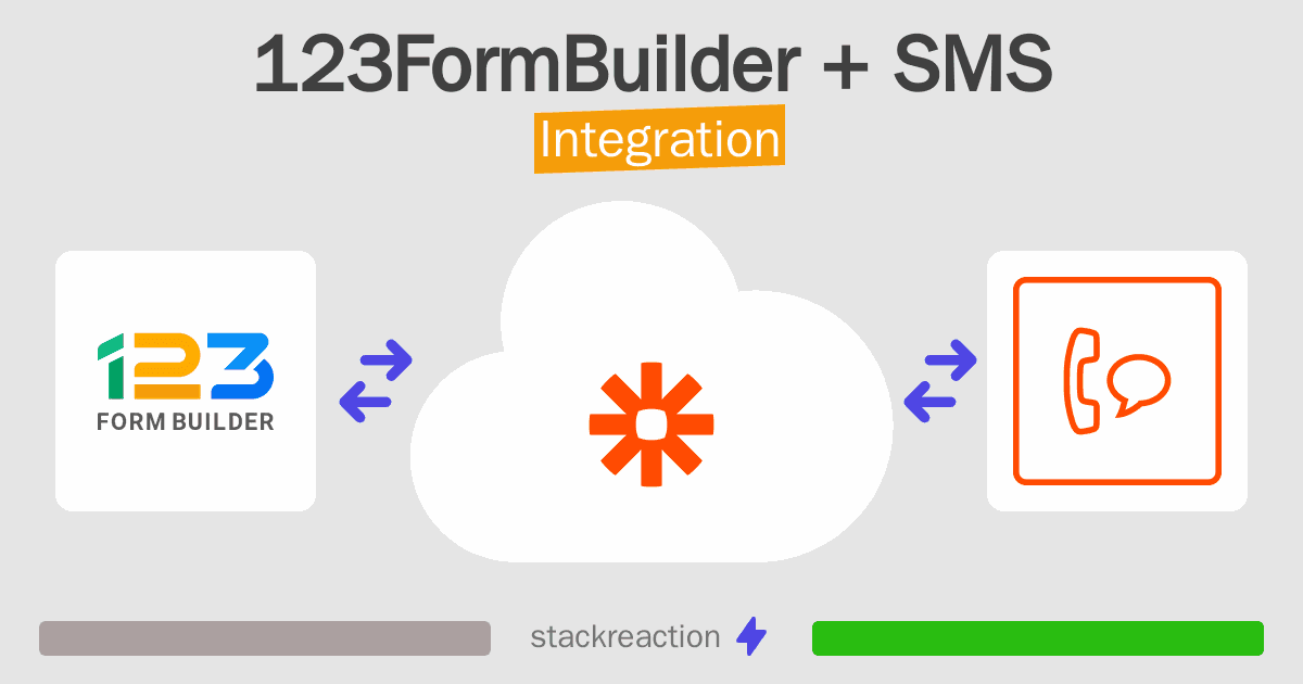 123FormBuilder and SMS Integration