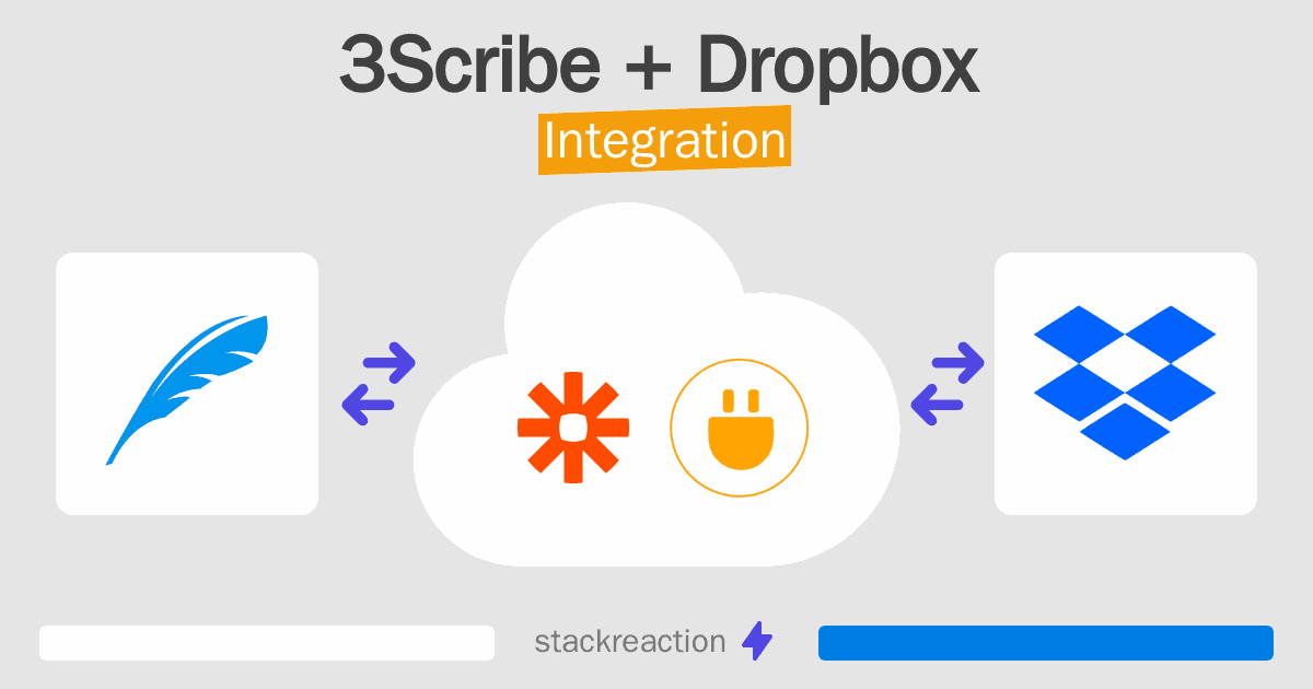 3Scribe and Dropbox Integration