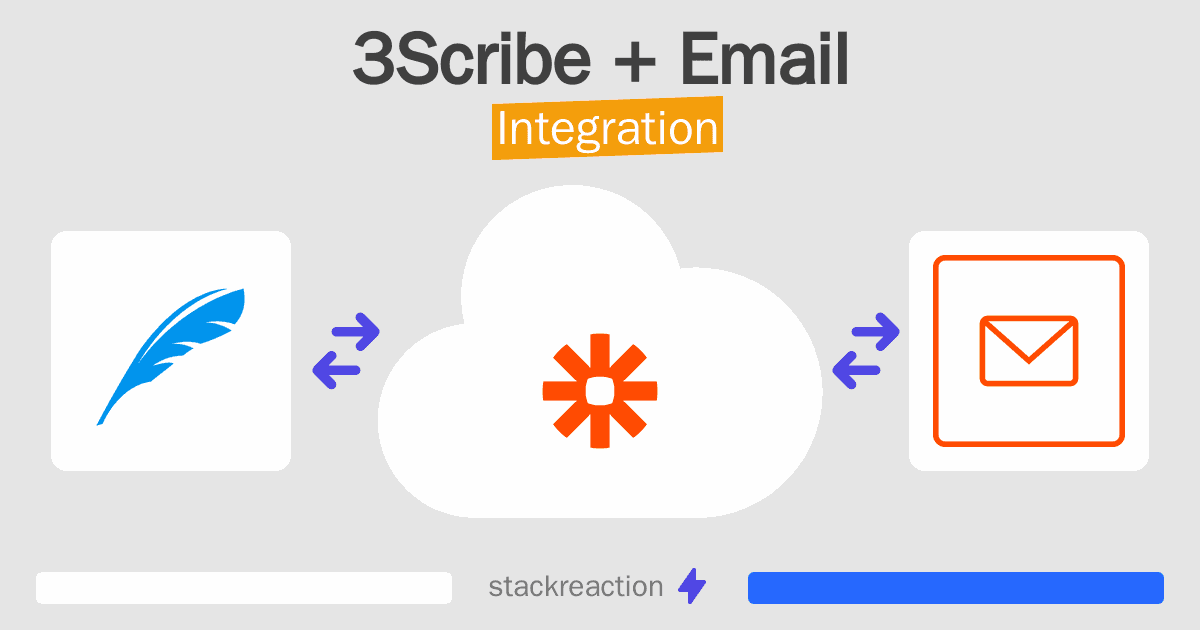 3Scribe and Email Integration