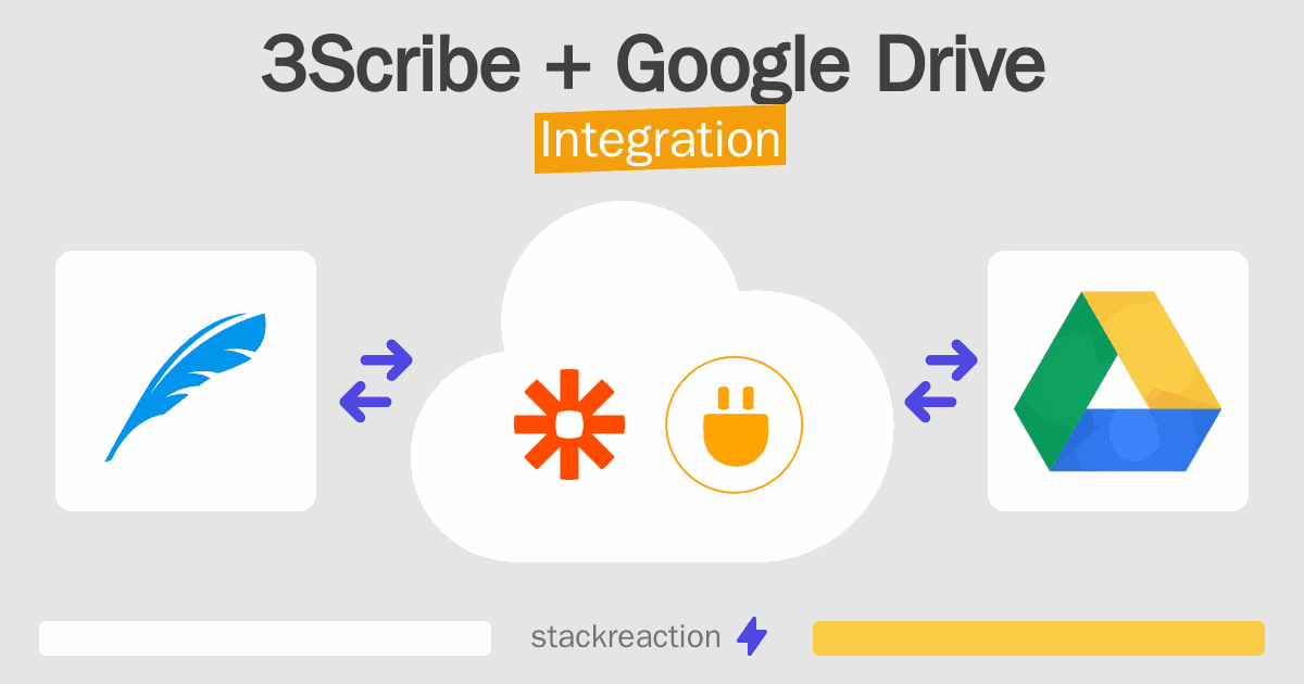 3Scribe and Google Drive Integration