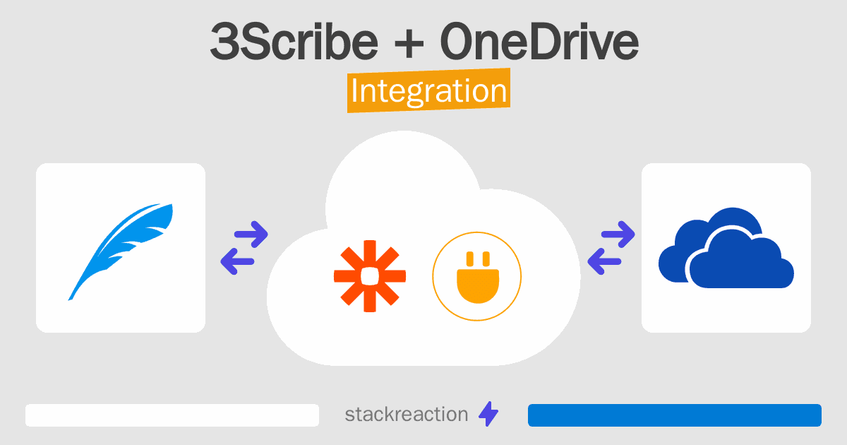 3Scribe and OneDrive Integration