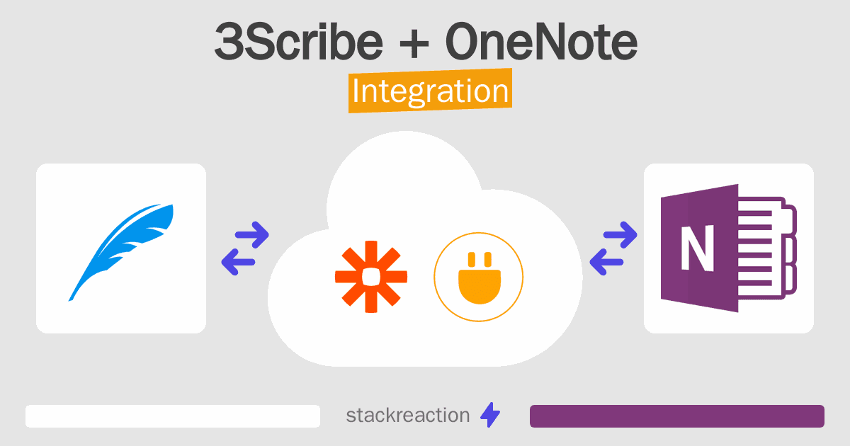 3Scribe and OneNote Integration