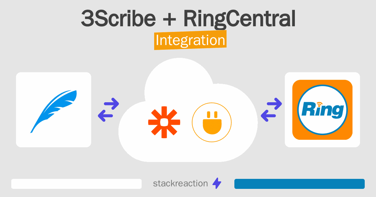 3Scribe and RingCentral Integration