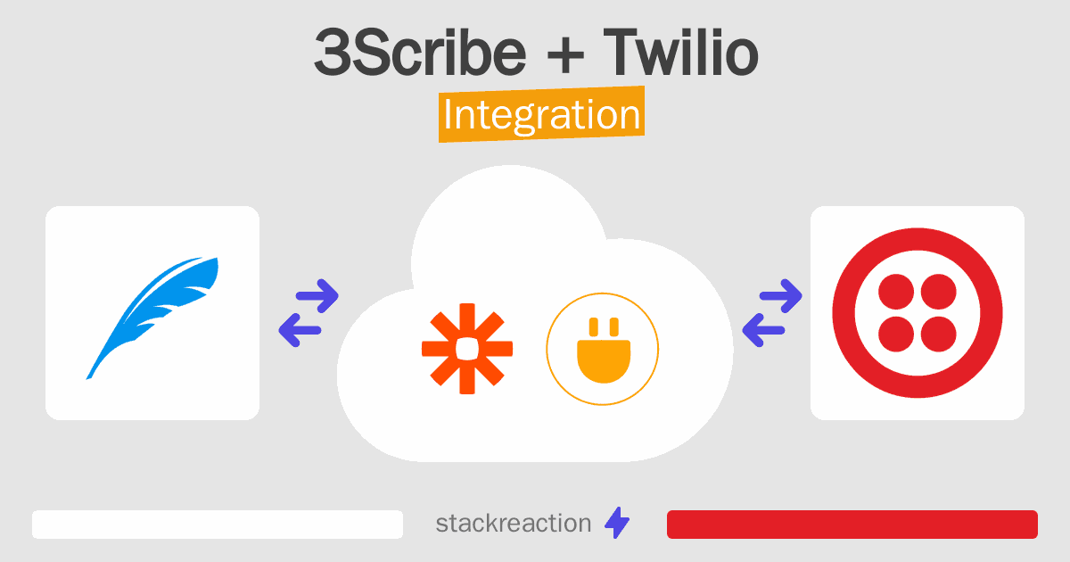 3Scribe and Twilio Integration