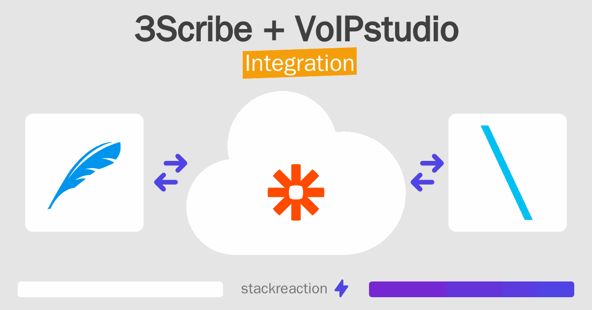 3Scribe and VoIPstudio Integration
