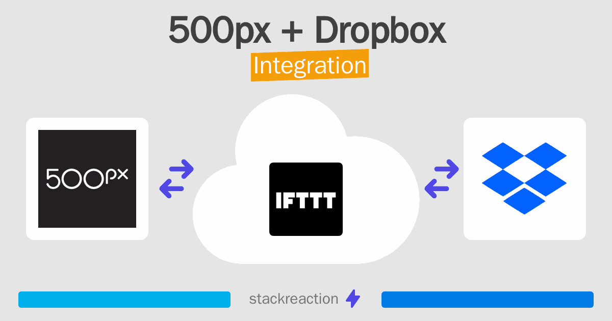 500px and Dropbox Integration