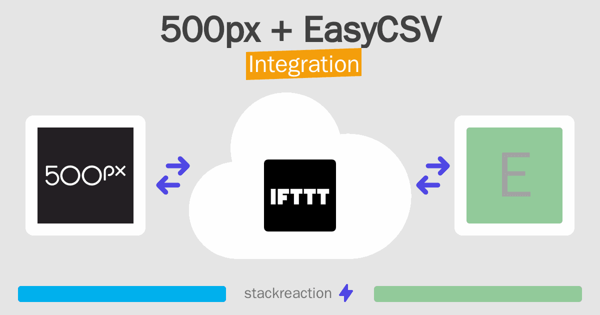 500px and EasyCSV Integration