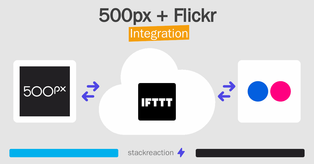500px and Flickr Integration
