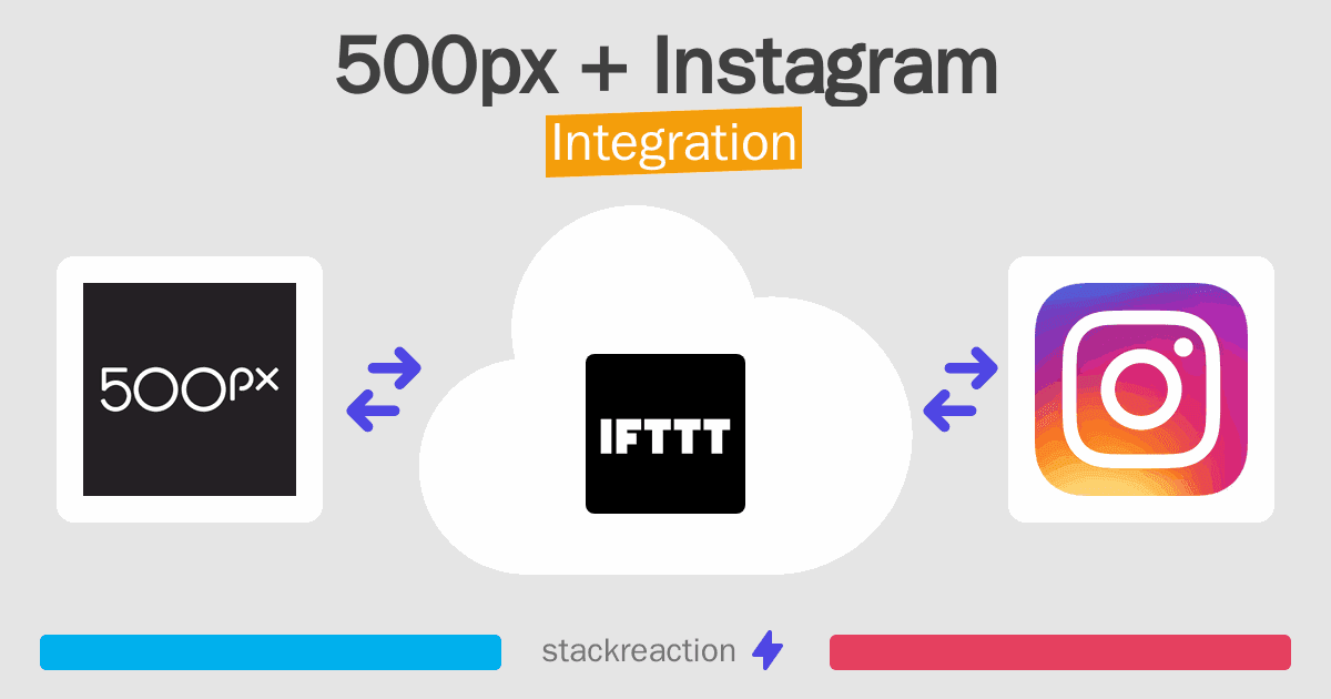 500px and Instagram Integration