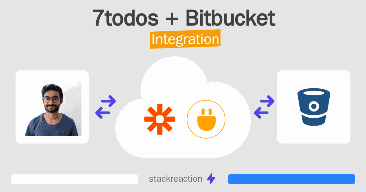 7todos and Bitbucket Integration