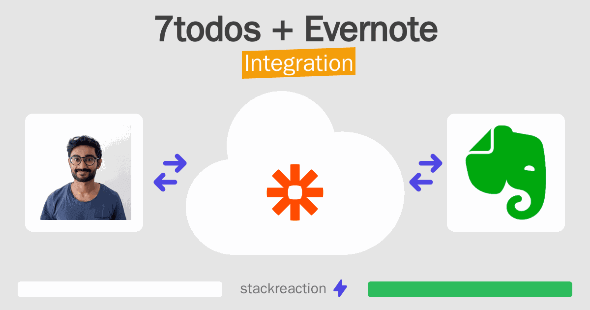 7todos and Evernote Integration