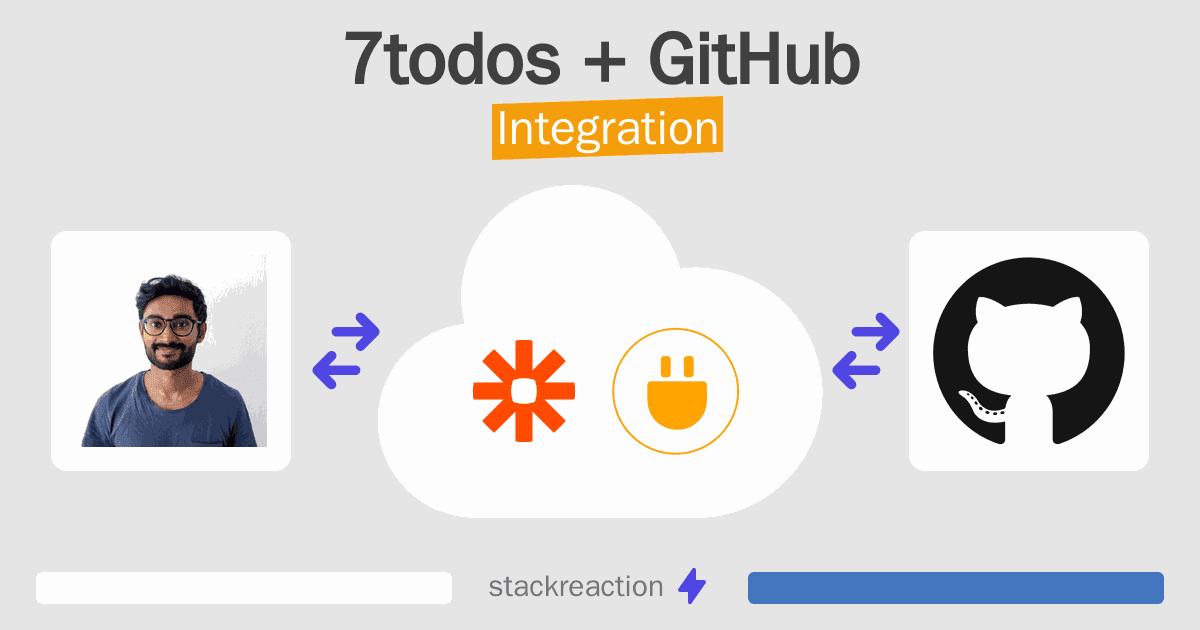 7todos and GitHub Integration