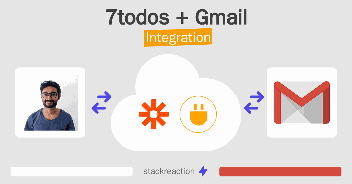 7todos and Gmail Integration