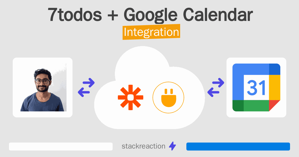 7todos and Google Calendar Integration