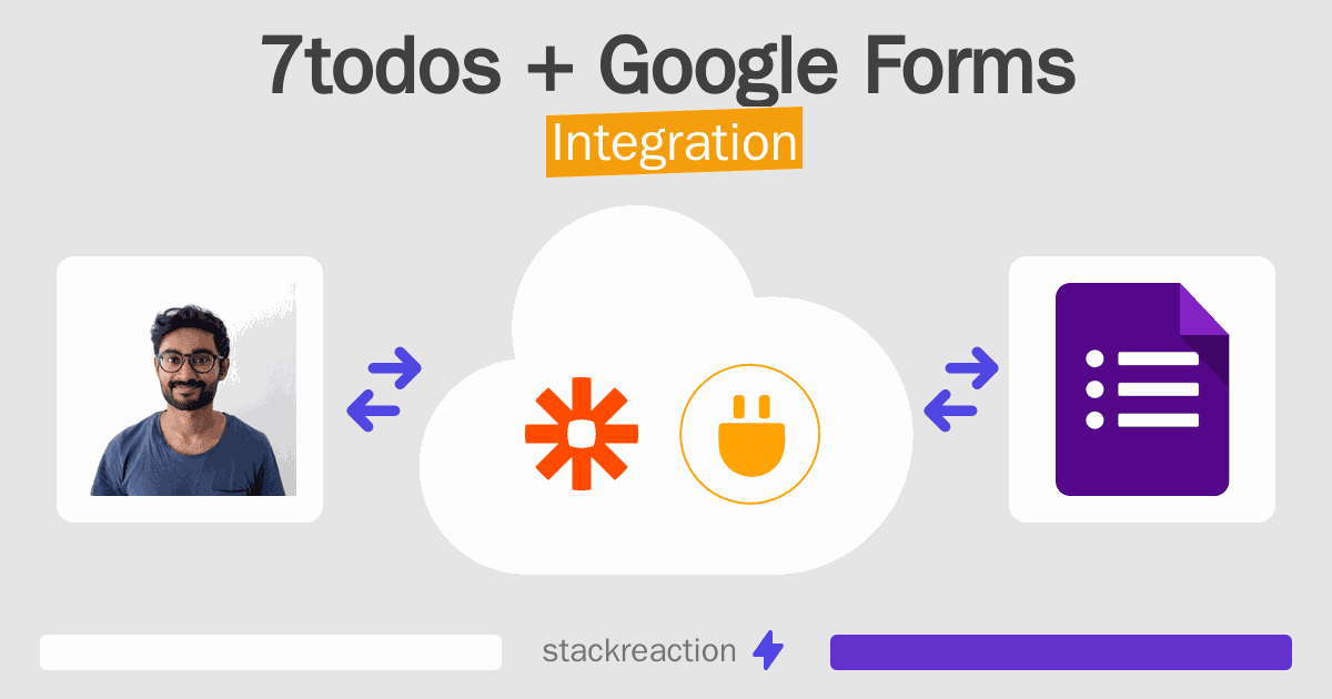 7todos and Google Forms Integration