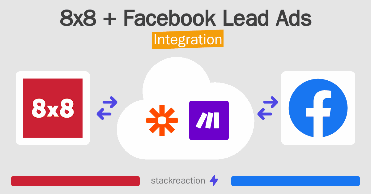 8x8 and Facebook Lead Ads Integration