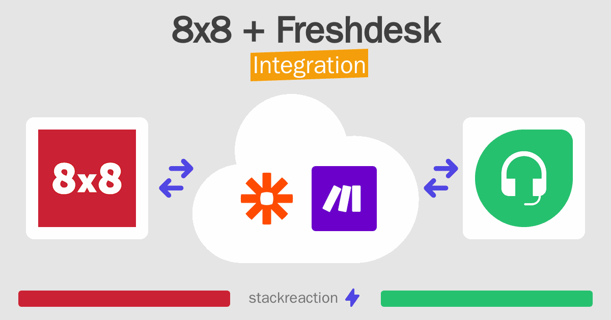 8x8 and Freshdesk Integration
