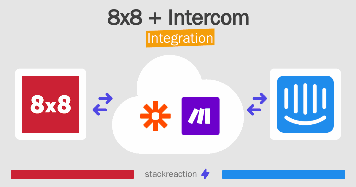 8x8 and Intercom Integration