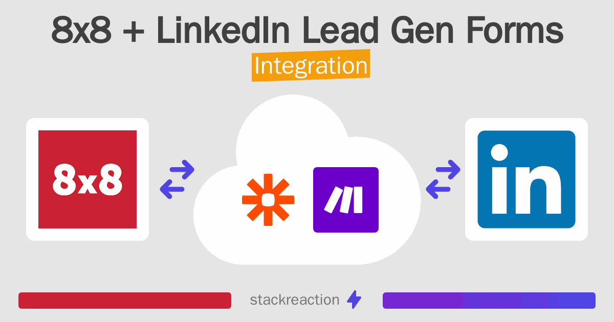 8x8 and LinkedIn Lead Gen Forms Integration