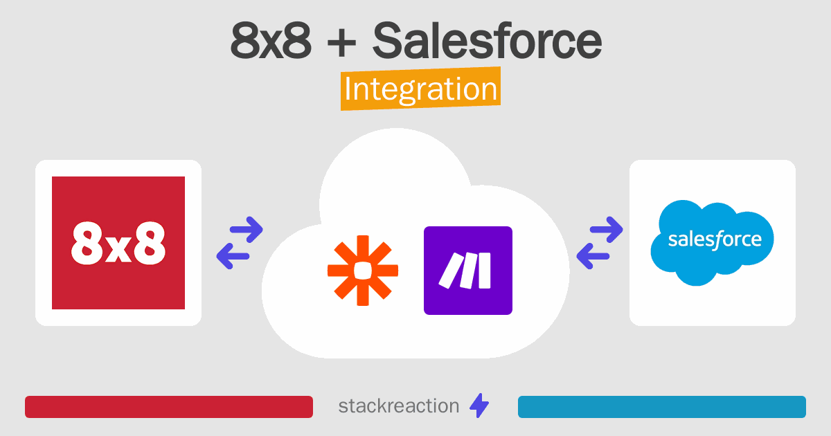 8x8 and Salesforce Integration