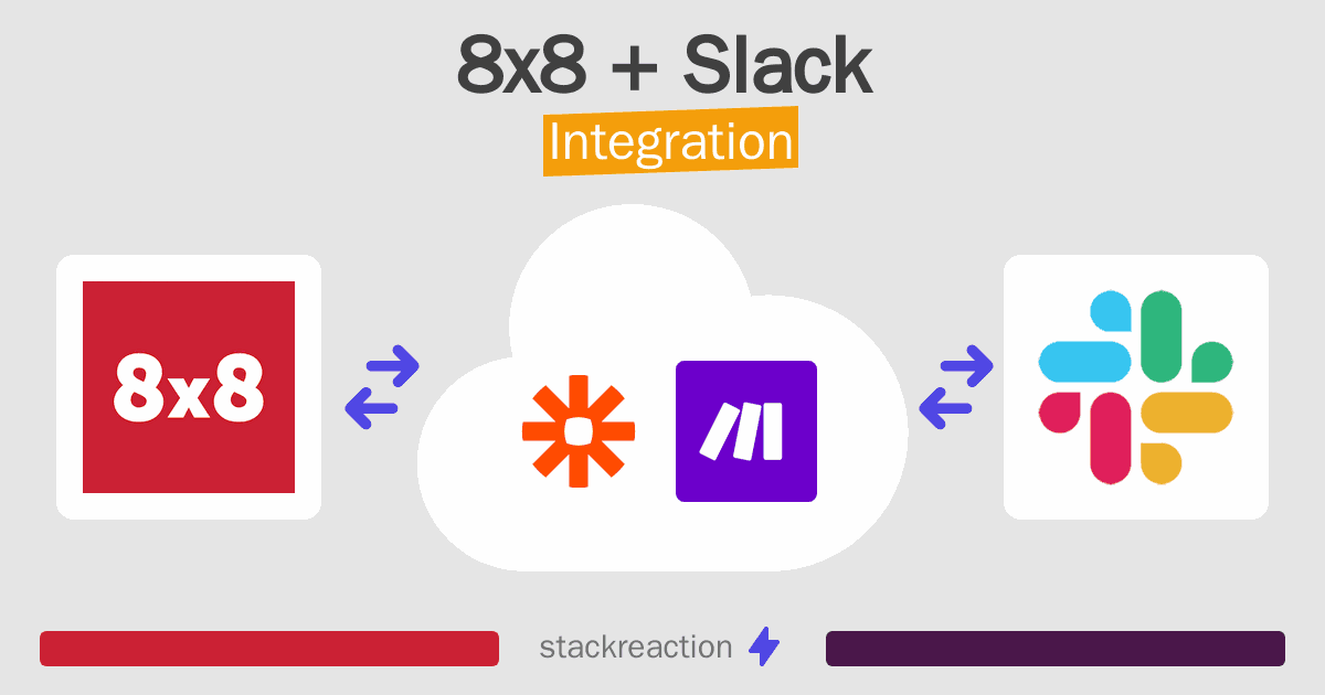 8x8 and Slack Integration