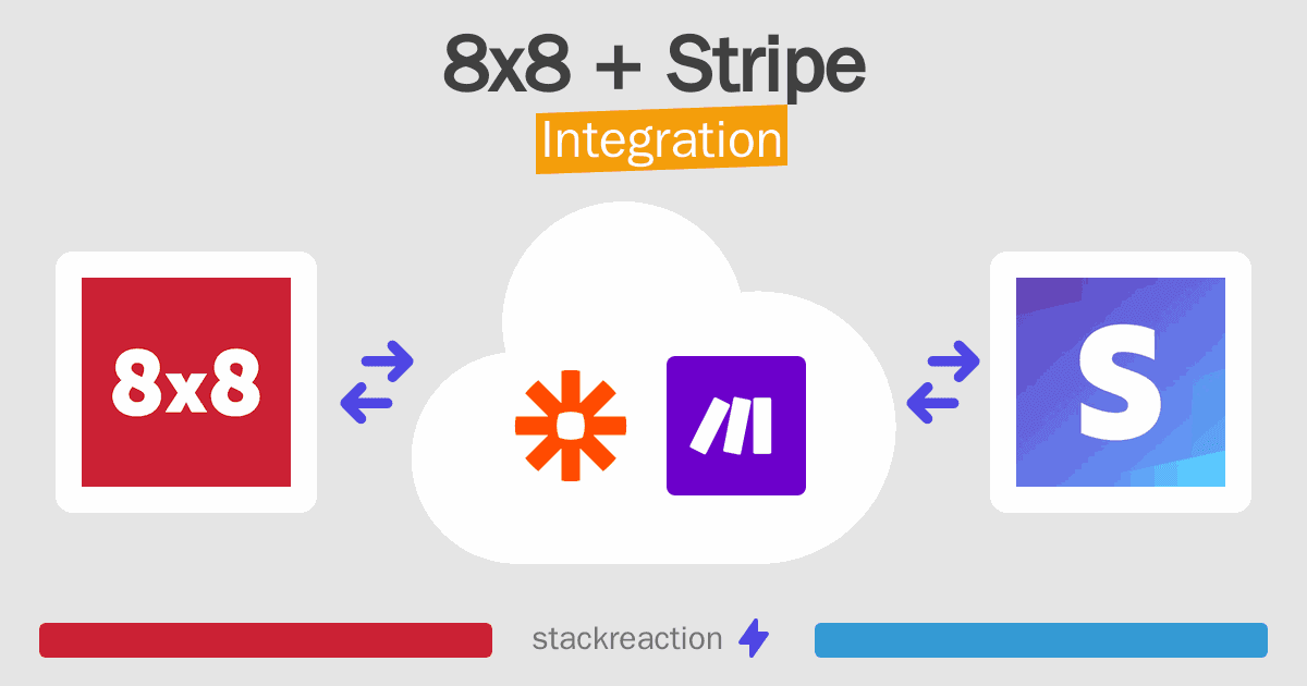 8x8 and Stripe Integration
