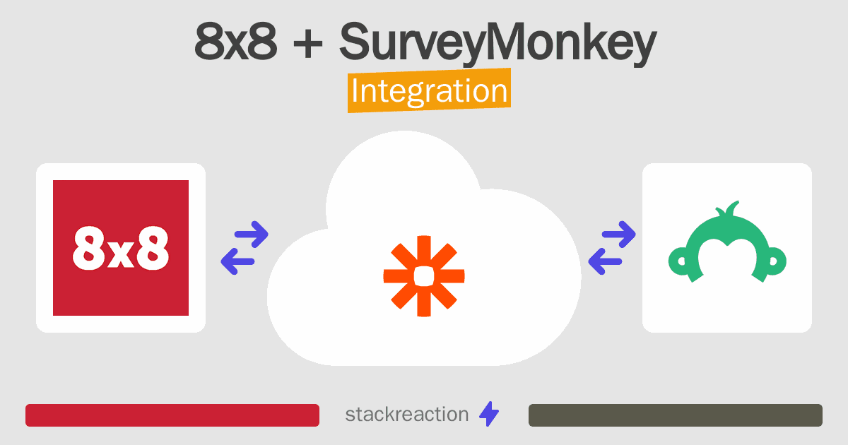 8x8 and SurveyMonkey Integration
