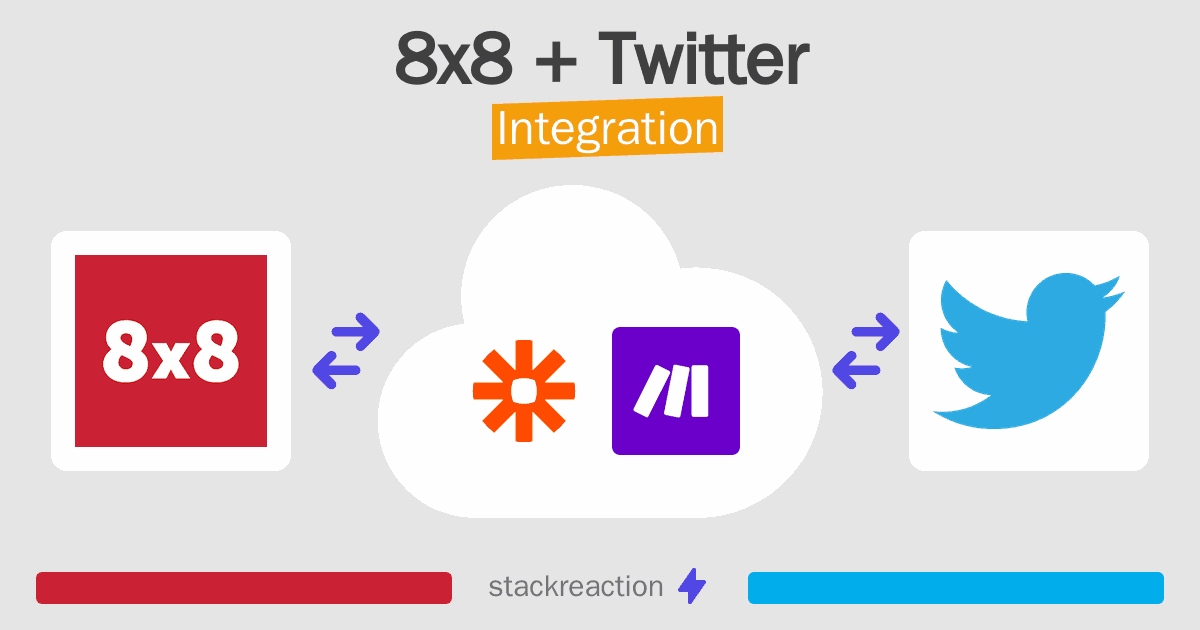 8x8 and Twitter Integration