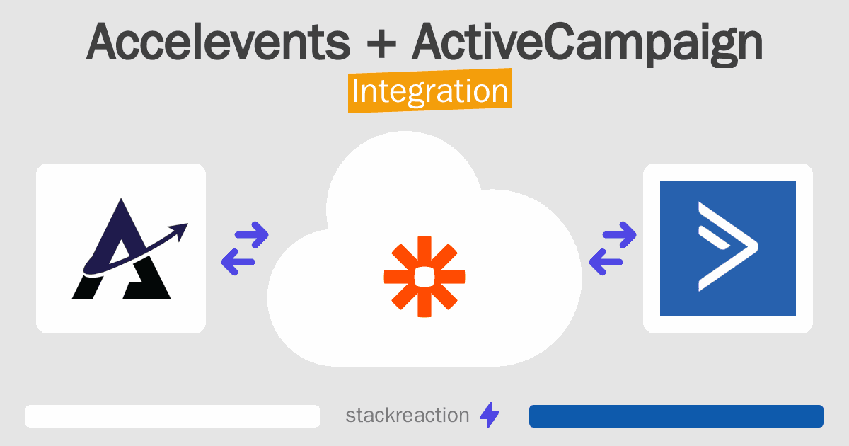 Accelevents and ActiveCampaign Integration