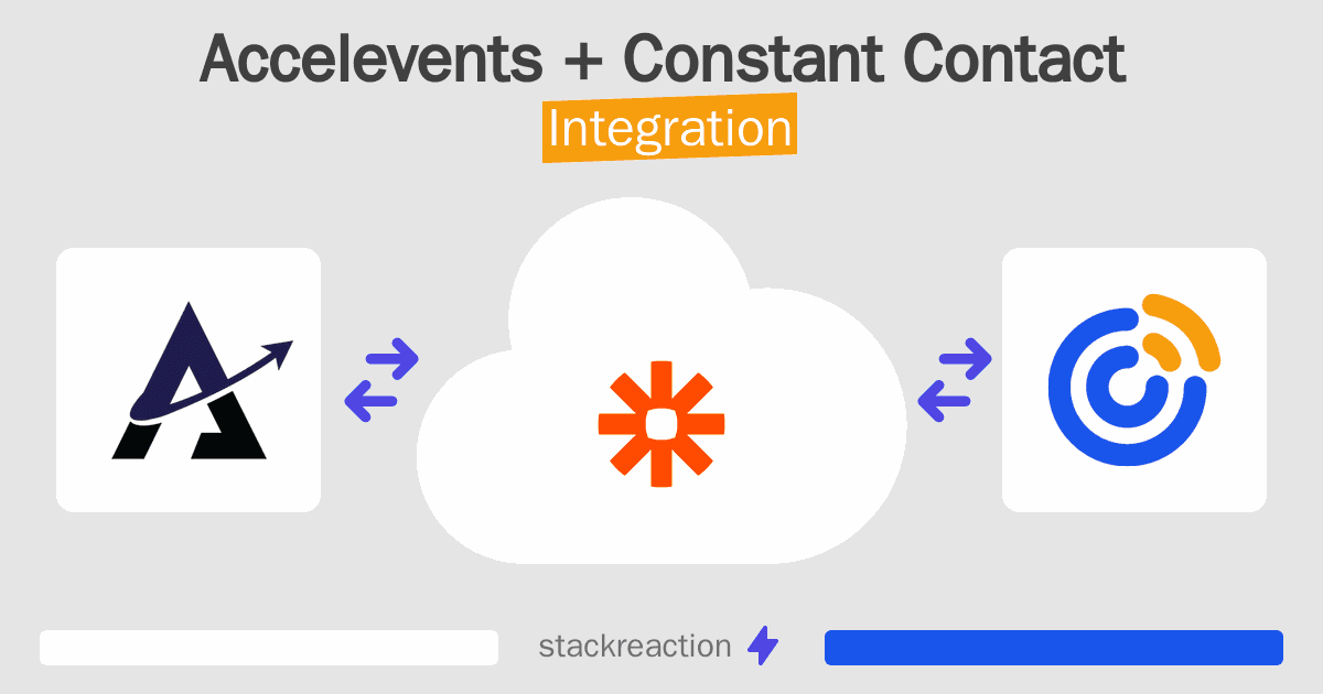 Accelevents and Constant Contact Integration
