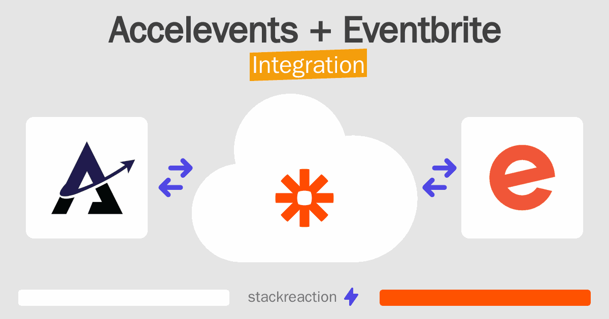 Accelevents and Eventbrite Integration