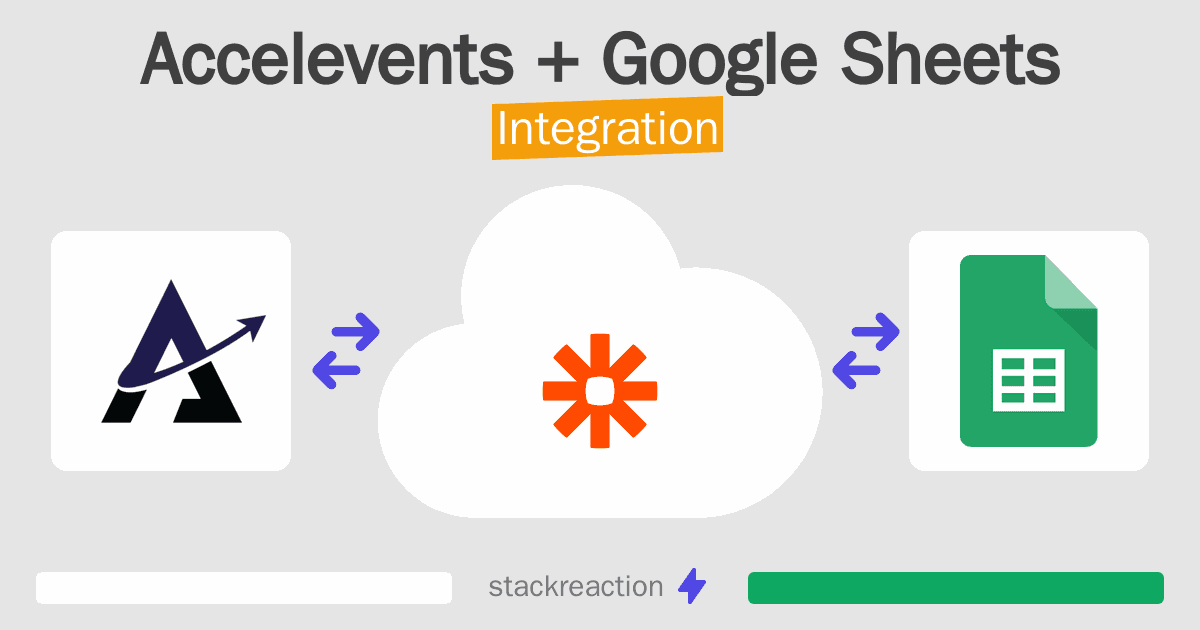 Accelevents and Google Sheets Integration