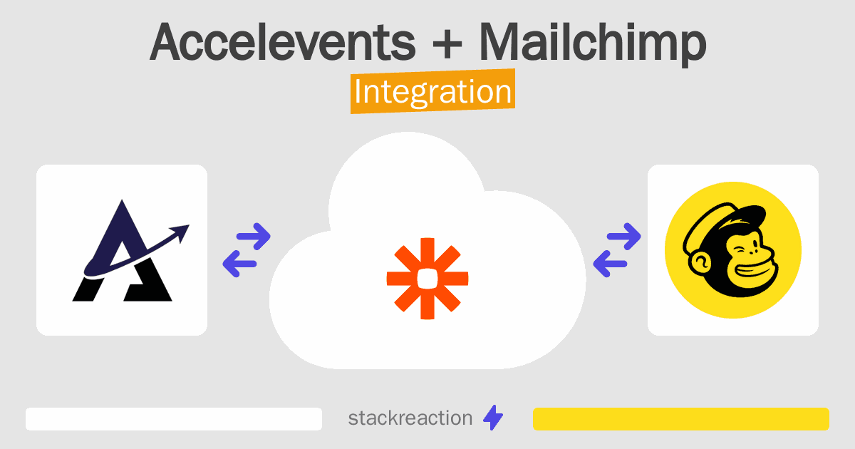 Accelevents and Mailchimp Integration