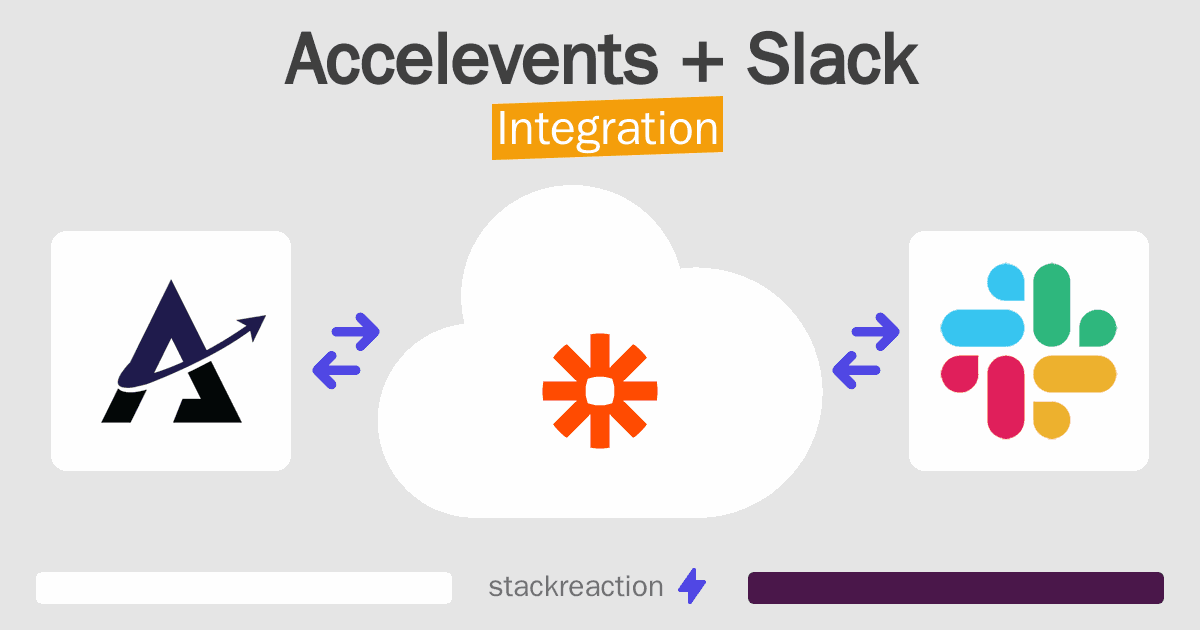 Accelevents and Slack Integration