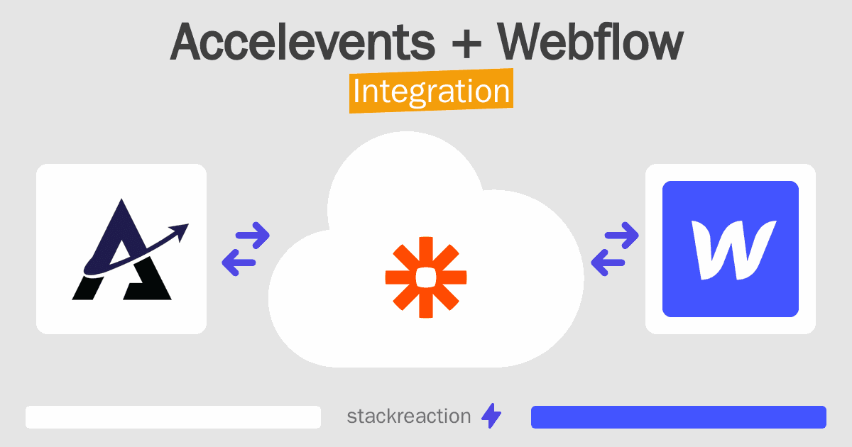 Accelevents and Webflow Integration