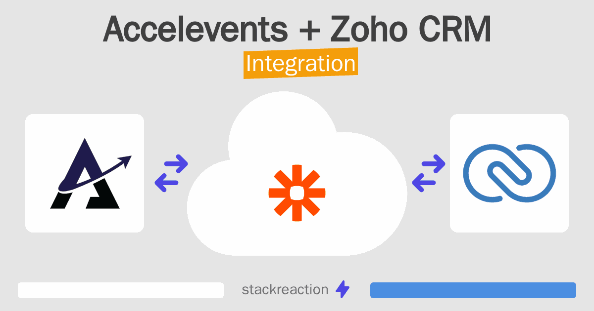 Accelevents and Zoho CRM Integration