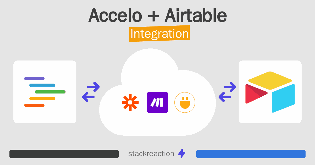 Accelo and Airtable Integration