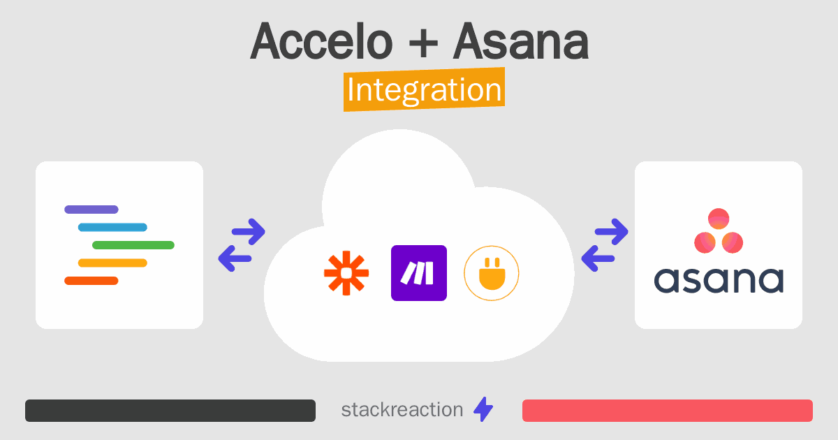 Accelo and Asana Integration