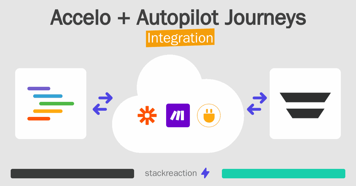 Accelo and Autopilot Journeys Integration