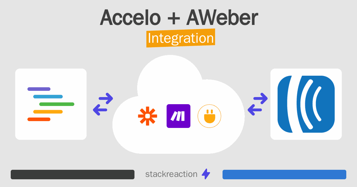 Accelo and AWeber Integration