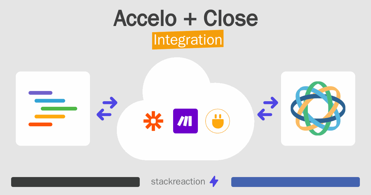 Accelo and Close Integration