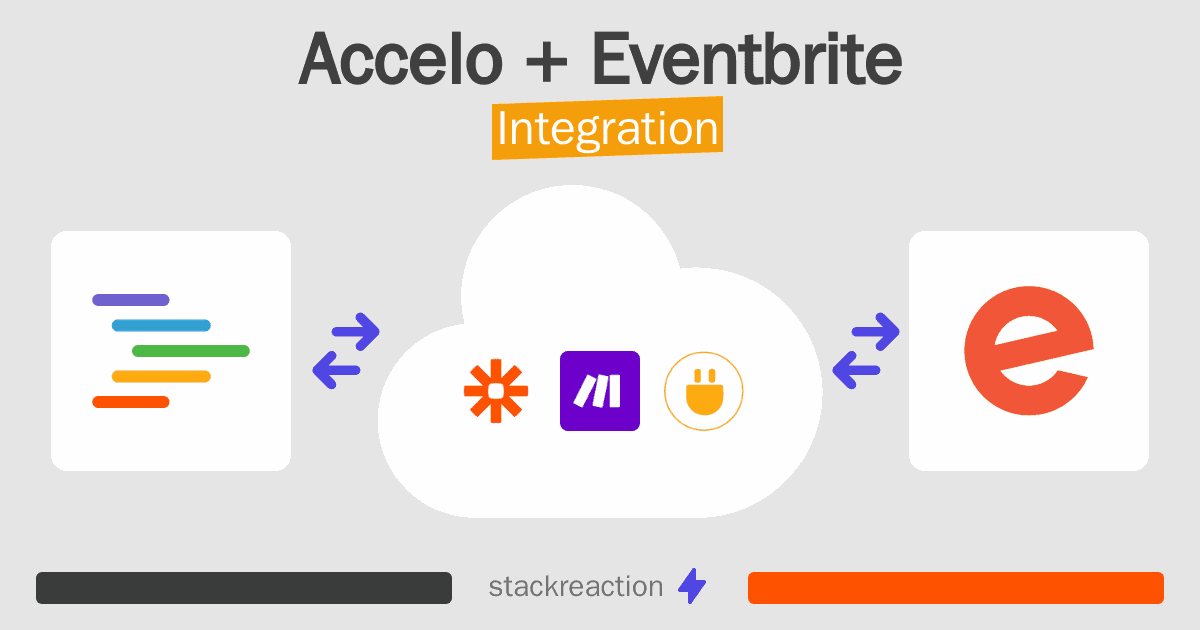 Accelo and Eventbrite Integration