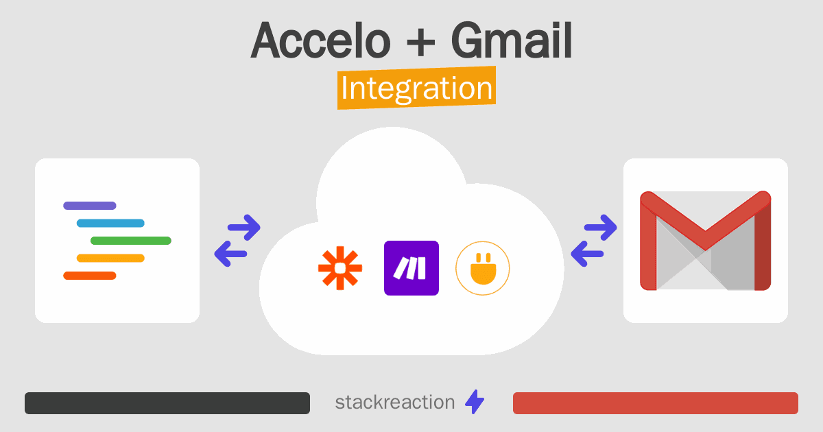 Accelo and Gmail Integration