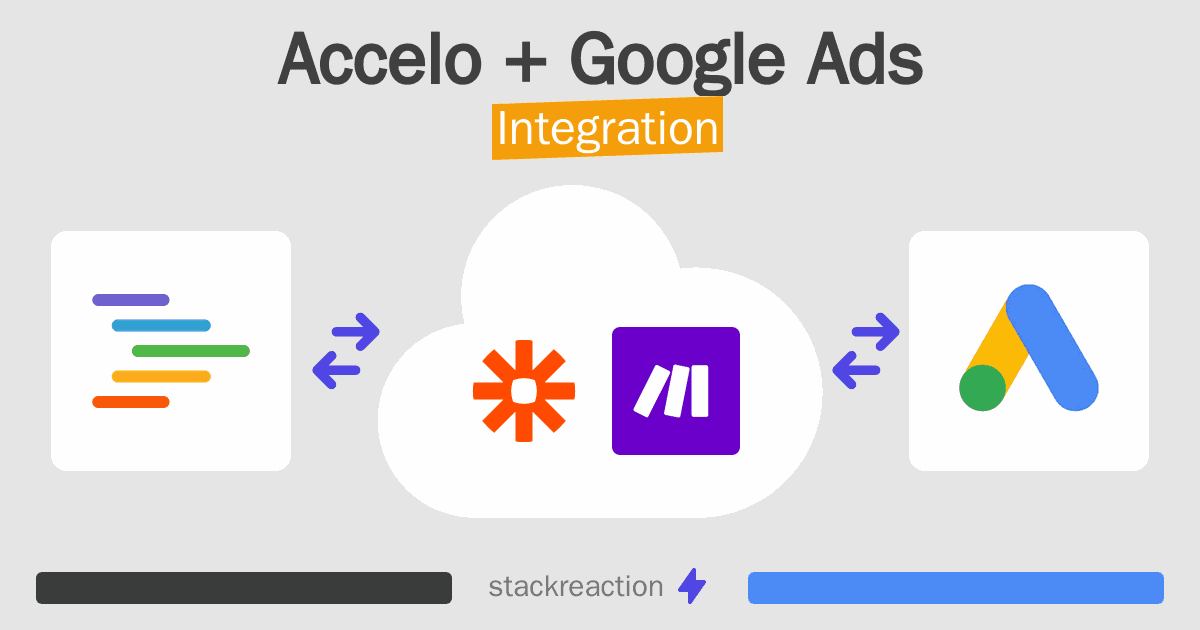Accelo and Google Ads Integration